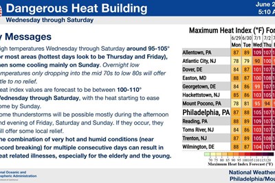 HEAT ADVISORY: Stay Safe at the Southampton Days Events This Week!